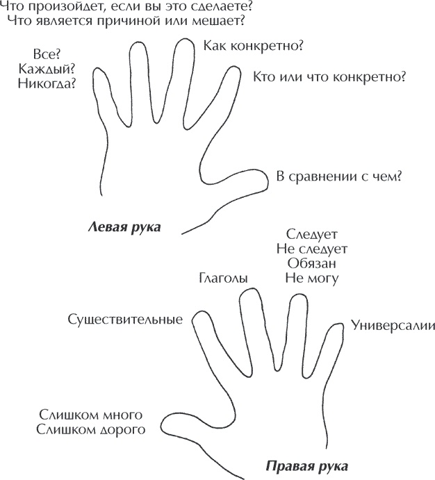 Книга о власти над собой Книга о власти над собой