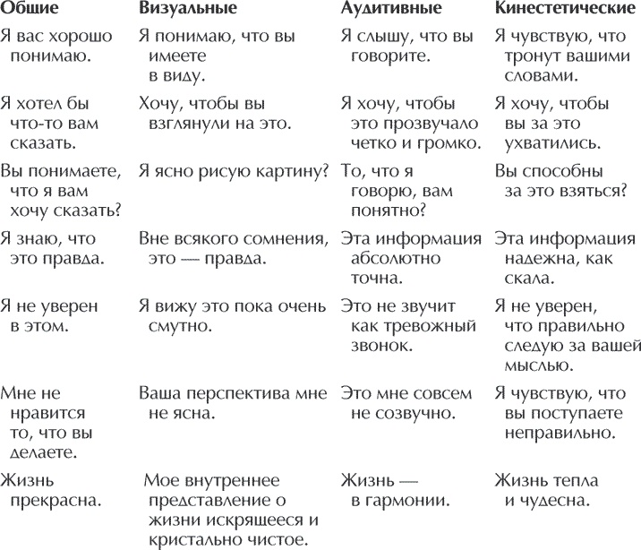 Книга о власти над собой Книга о власти над собой