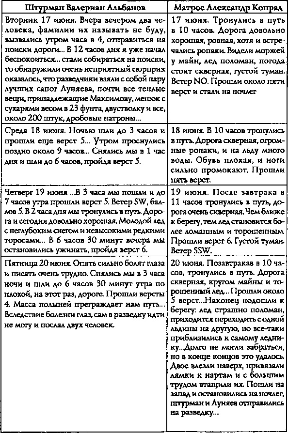 Обрученные с Севером. По следам «Двух капитанов» Обрученные с Севером. По следам «Двух капитанов»