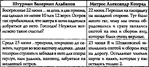 Обрученные с Севером. По следам «Двух капитанов» Обрученные с Севером. По следам «Двух капитанов»
