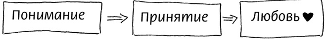 #Секреты Королевы. Настольная книга искусной любовницы #Секреты Королевы. Настольная книга искусной любовницы