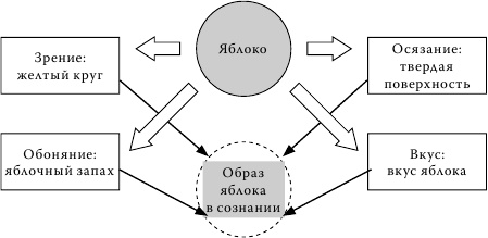Методология мышления. Черновик Методология мышления. Черновик