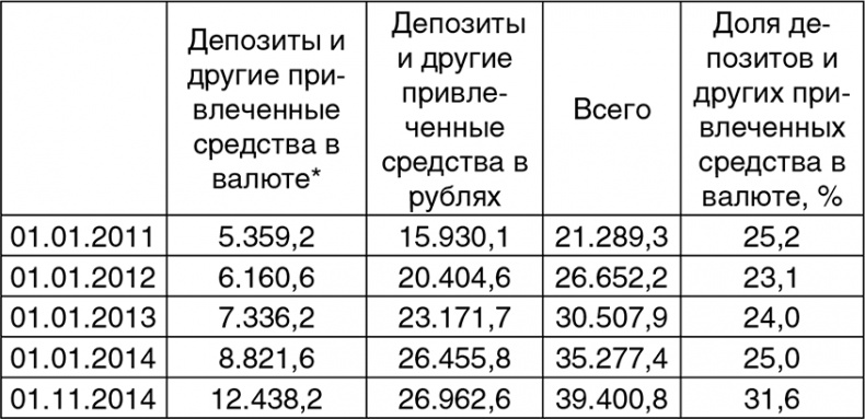 Битва за рубль. Национальная валюта и суверенитет России Битва за рубль. Национальная валюта и суверенитет России
