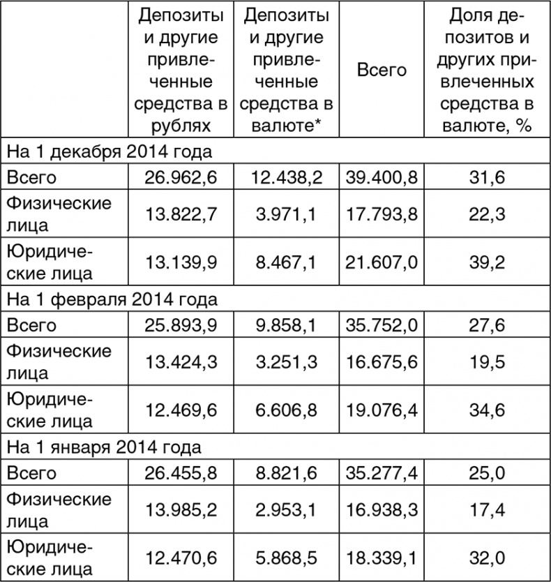 Битва за рубль. Национальная валюта и суверенитет России Битва за рубль. Национальная валюта и суверенитет России