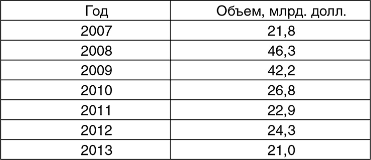 Битва за рубль. Национальная валюта и суверенитет России Битва за рубль. Национальная валюта и суверенитет России
