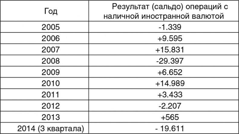 Битва за рубль. Национальная валюта и суверенитет России Битва за рубль. Национальная валюта и суверенитет России