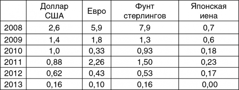 Битва за рубль. Национальная валюта и суверенитет России Битва за рубль. Национальная валюта и суверенитет России