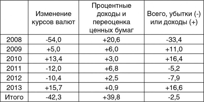 Битва за рубль. Национальная валюта и суверенитет России Битва за рубль. Национальная валюта и суверенитет России