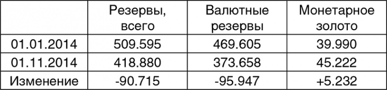 Битва за рубль. Национальная валюта и суверенитет России Битва за рубль. Национальная валюта и суверенитет России