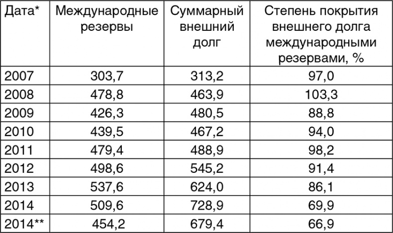 Битва за рубль. Национальная валюта и суверенитет России Битва за рубль. Национальная валюта и суверенитет России