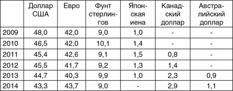 Битва за рубль. Национальная валюта и суверенитет России Битва за рубль. Национальная валюта и суверенитет России
