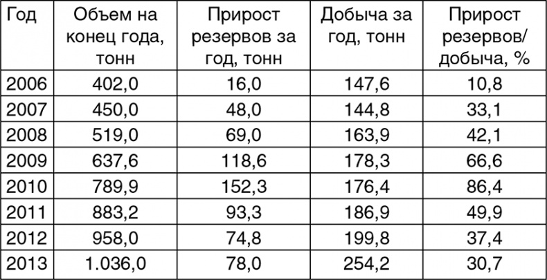 Битва за рубль. Национальная валюта и суверенитет России Битва за рубль. Национальная валюта и суверенитет России