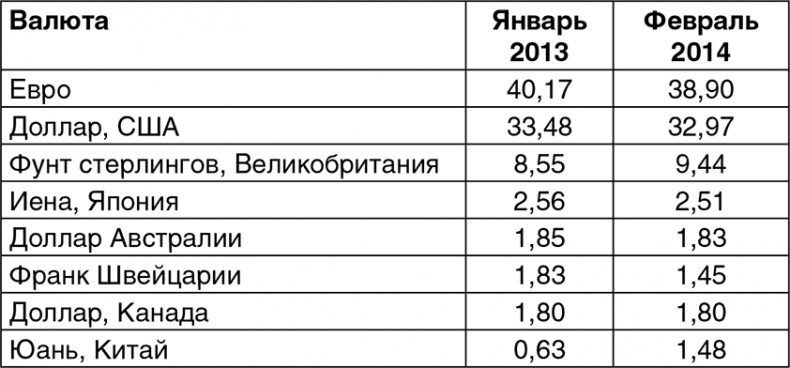 Битва за рубль. Национальная валюта и суверенитет России Битва за рубль. Национальная валюта и суверенитет России