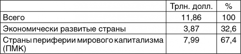 Битва за рубль. Национальная валюта и суверенитет России Битва за рубль. Национальная валюта и суверенитет России