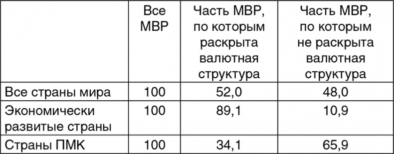 Битва за рубль. Национальная валюта и суверенитет России Битва за рубль. Национальная валюта и суверенитет России