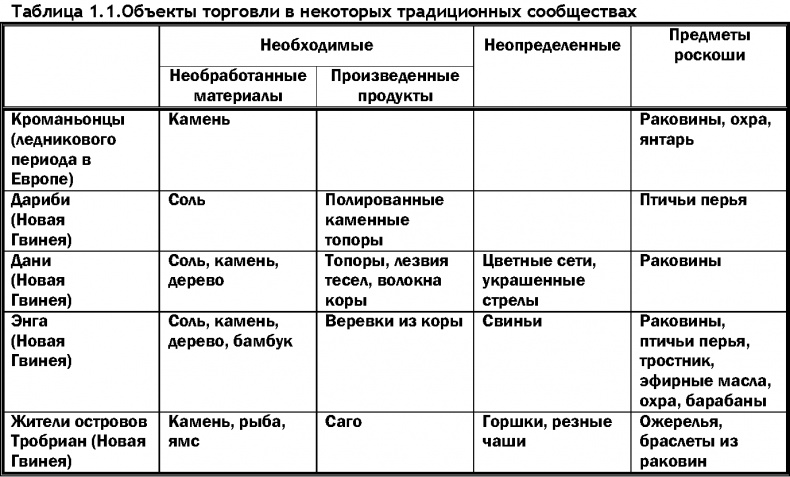 Мир позавчера. Чему нас могут научить люди, до сих пор живущие в каменном веке Мир позавчера. Чему нас могут научить люди, до сих пор живущие в каменном веке