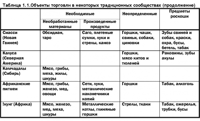 Мир позавчера. Чему нас могут научить люди, до сих пор живущие в каменном веке Мир позавчера. Чему нас могут научить люди, до сих пор живущие в каменном веке
