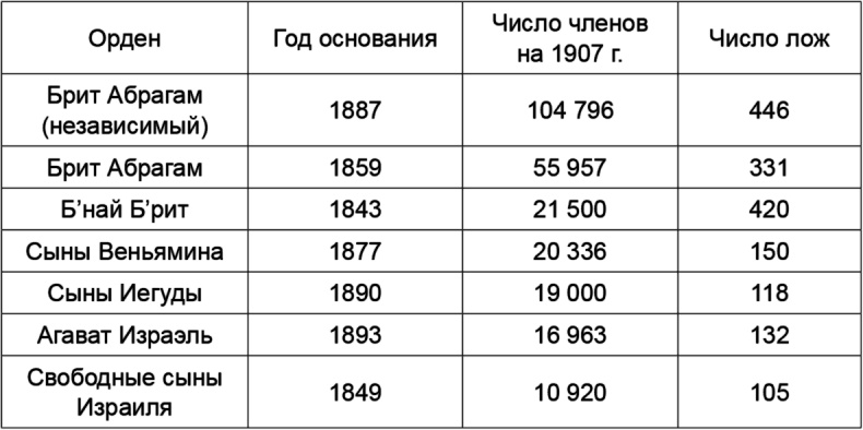 Большие тайны Малого народа Большие тайны Малого народа