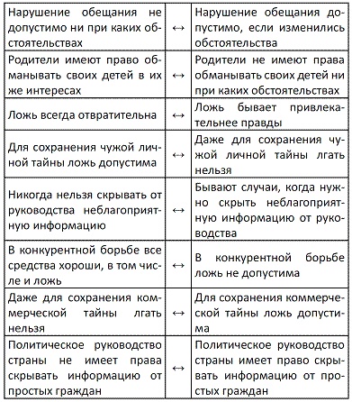 Прирожденный лжец. Я или ты? Прирожденный лжец. Я или ты?