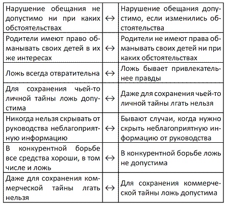 Прирожденный лжец. Я или ты? Прирожденный лжец. Я или ты?