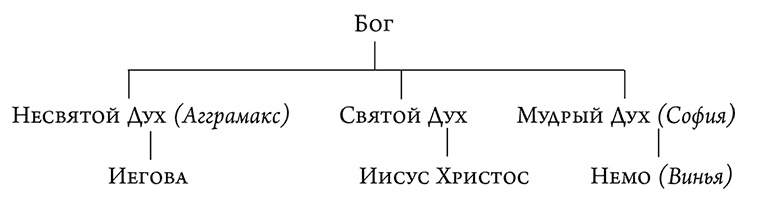 Головоломка для дураков. Алый круг. Семеро с Голгофы (сборник) Головоломка для дураков. Алый круг. Семеро с Голгофы (сборник)