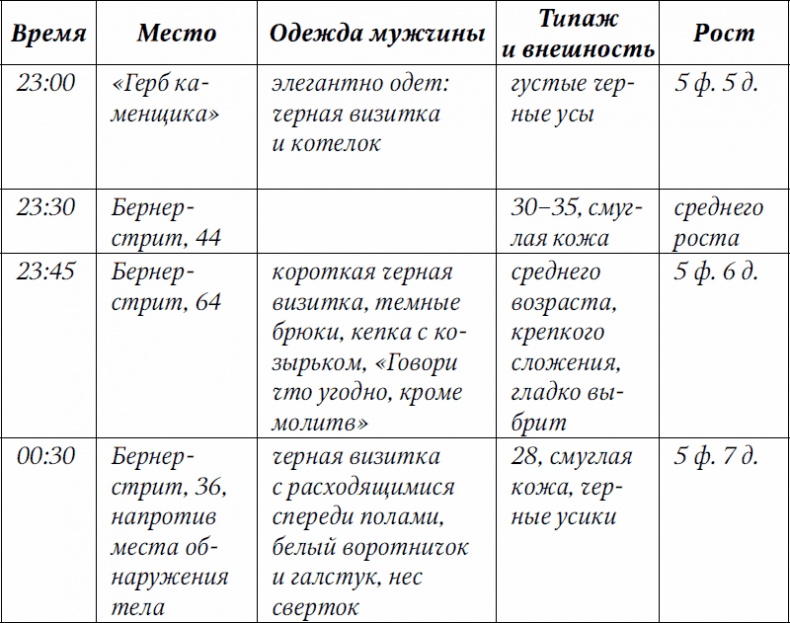 Черная часовня Черная часовня