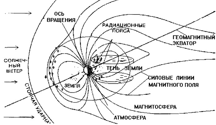 Тайная война в космосе. Секретные технологии аномальных явлений Тайная война в космосе. Секретные технологии аномальных явлений