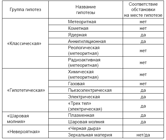 Никола Тесла. Три феномена гения Никола Тесла. Три феномена гения