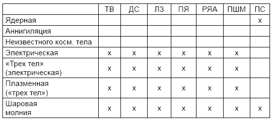 Никола Тесла. Три феномена гения Никола Тесла. Три феномена гения