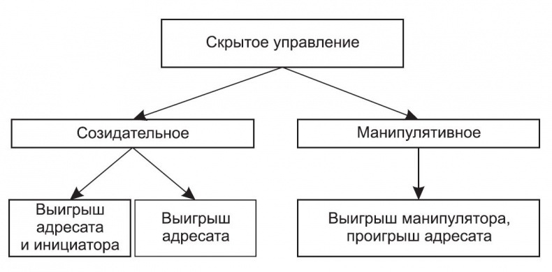 Ложь и приемы защиты от нее Ложь и приемы защиты от нее