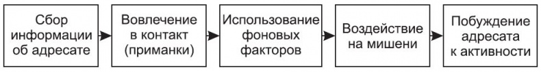 Ложь и приемы защиты от нее Ложь и приемы защиты от нее