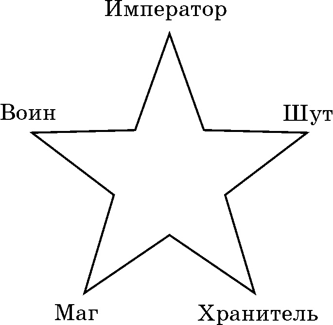 Как принимать решения правильно и быстро. Решимость – твой Путь Как принимать решения правильно и быстро. Решимость – твой Путь