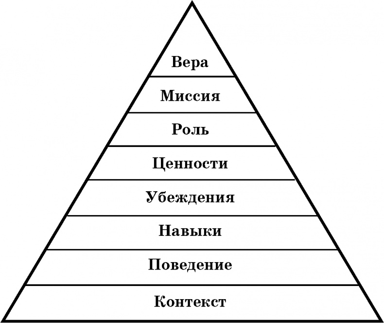 Как принимать решения правильно и быстро. Решимость – твой Путь Как принимать решения правильно и быстро. Решимость – твой Путь