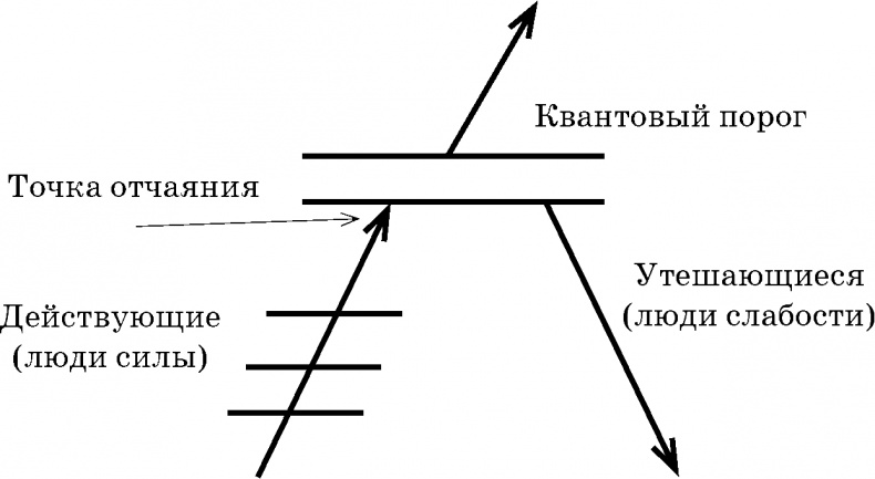 Как принимать решения правильно и быстро. Решимость – твой Путь Как принимать решения правильно и быстро. Решимость – твой Путь