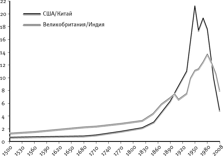 Великое вырождение. Как разрушаются институты и гибнут государства Великое вырождение. Как разрушаются институты и гибнут государства