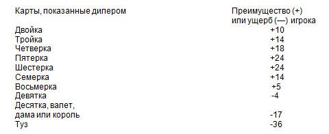 Ставка лоха Ставка лоха
