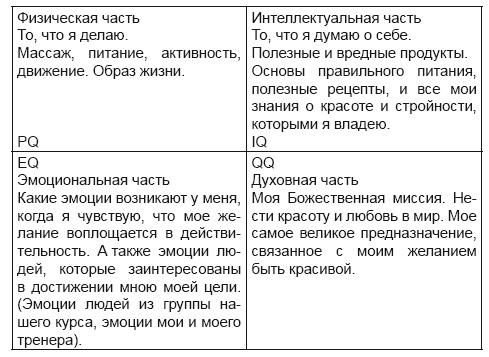 Ключ к стройности Ключ к стройности