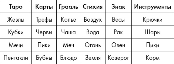 Любовь. Секреты разморозки