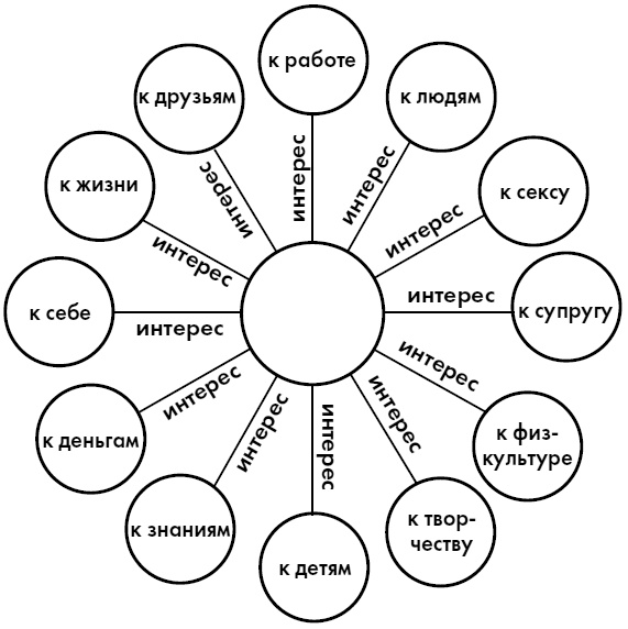 Любовь. Секреты разморозки Любовь. Секреты разморозки