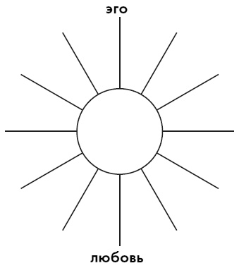 Любовь. Секреты разморозки Любовь. Секреты разморозки