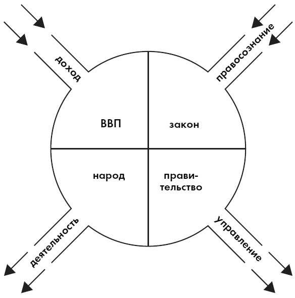 Любовь. Секреты разморозки Любовь. Секреты разморозки