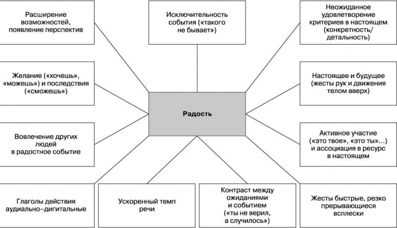 Вижу вас насквозь. Как «читать» людей Вижу вас насквозь. Как «читать» людей