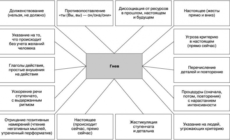 Вижу вас насквозь. Как «читать» людей Вижу вас насквозь. Как «читать» людей