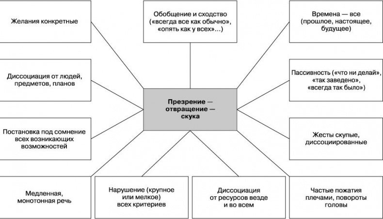 Вижу вас насквозь. Как «читать» людей Вижу вас насквозь. Как «читать» людей