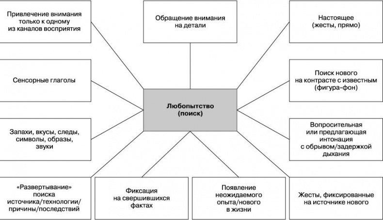Вижу вас насквозь. Как «читать» людей Вижу вас насквозь. Как «читать» людей