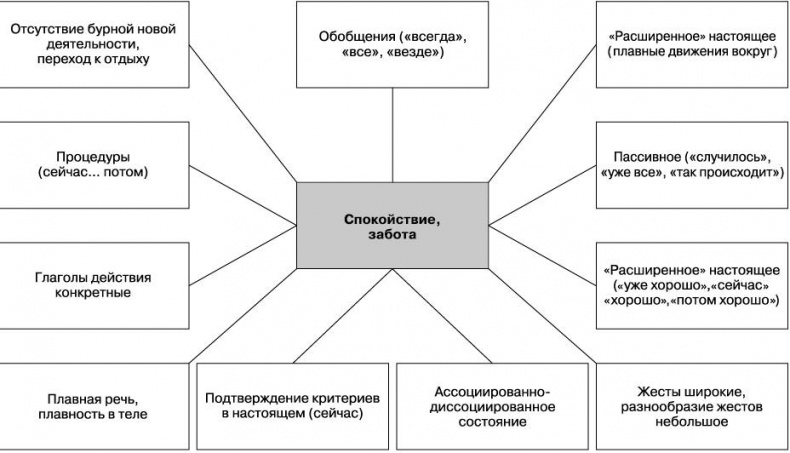 Вижу вас насквозь. Как «читать» людей Вижу вас насквозь. Как «читать» людей