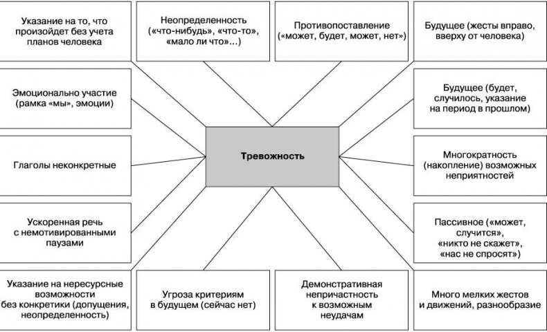 Вижу вас насквозь. Как «читать» людей Вижу вас насквозь. Как «читать» людей