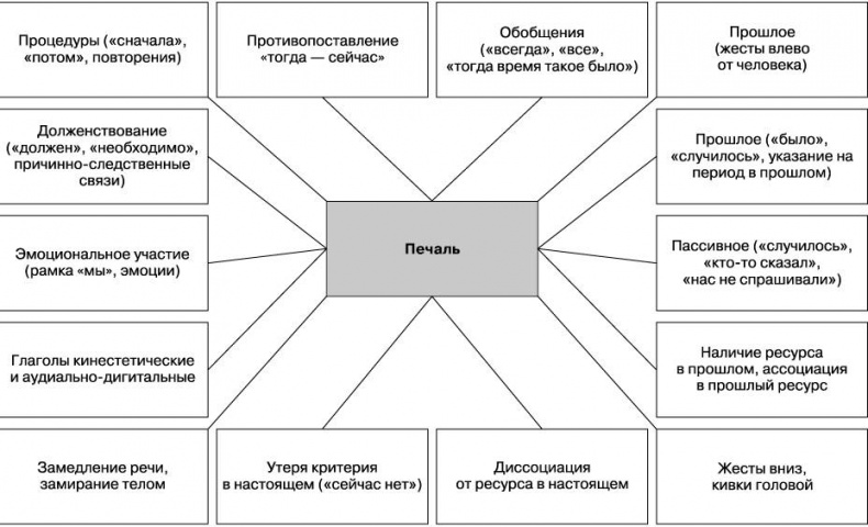 Вижу вас насквозь. Как «читать» людей Вижу вас насквозь. Как «читать» людей