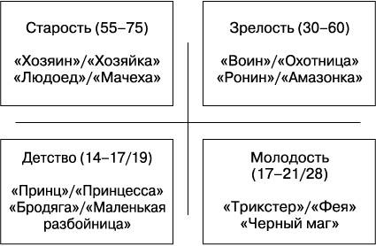 Вижу вас насквозь. Как «читать» людей Вижу вас насквозь. Как «читать» людей