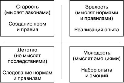 Вижу вас насквозь. Как «читать» людей Вижу вас насквозь. Как «читать» людей